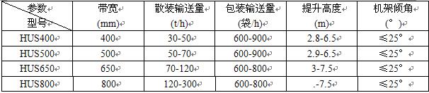 皮帶輸送機